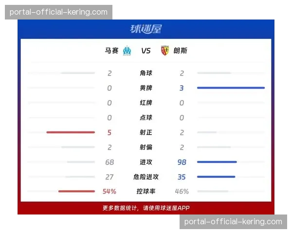数据分析：2026年3月法甲比赛场均跑动距离对比，揭示整体比赛强度变化。
