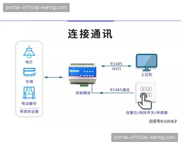 低功耗物联网技术用于远程制作 简化现场分发设施部署