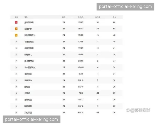 西甲战报:赫罗纳1-0小胜毕尔巴鄂竞技,稳固积分榜第三位置 西甲战报:赫罗纳1-0小胜毕尔巴鄂竞技,稳固积分榜第三位置